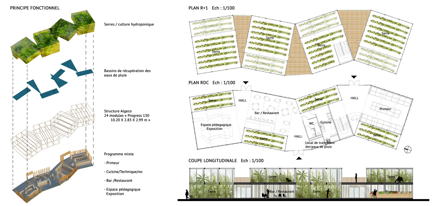 Plan et fonctionnement de la ferme urbaine à Lille