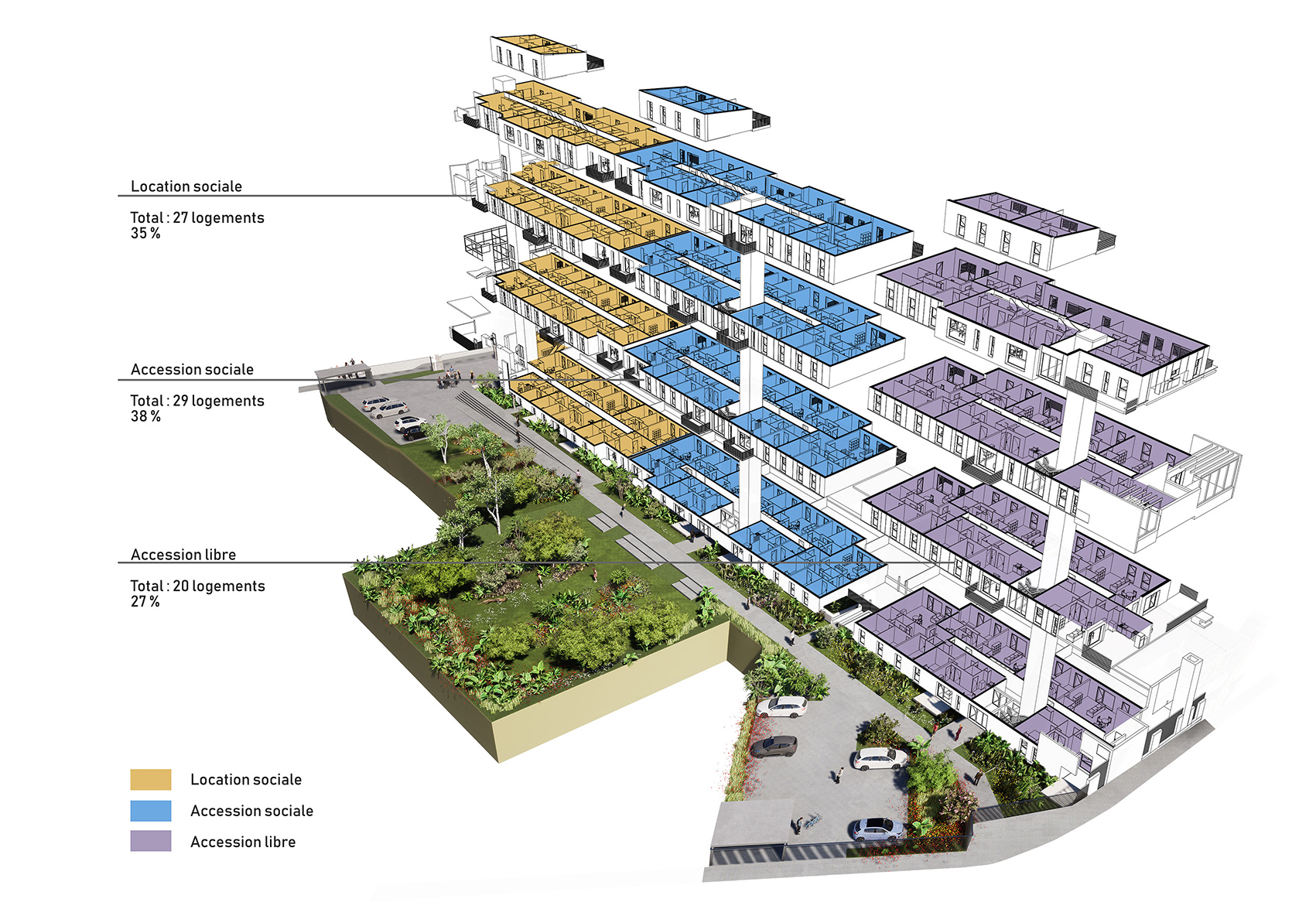 Axonométrie éclatée des typologies de logements de l'imprimerie Guermonprez à Faches-Thumesnil